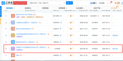 清纯半导体注册资本增至约774.82万人民币